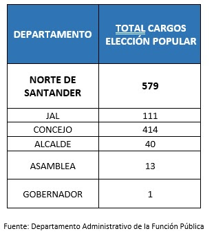 Cifras de polÃtica de inclusión laboral