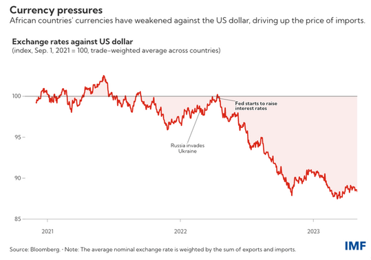 chart showing pressures on african currencies