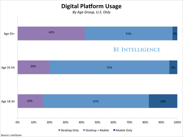 MillennialUsage
