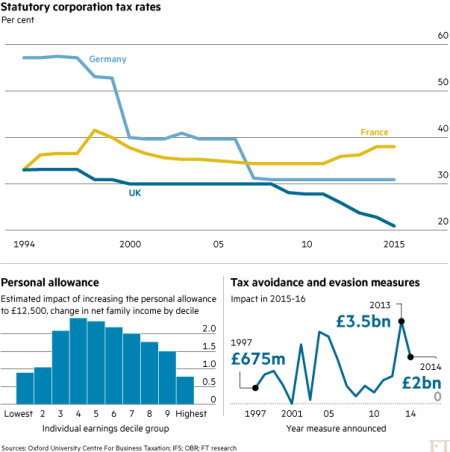UK taxes FT