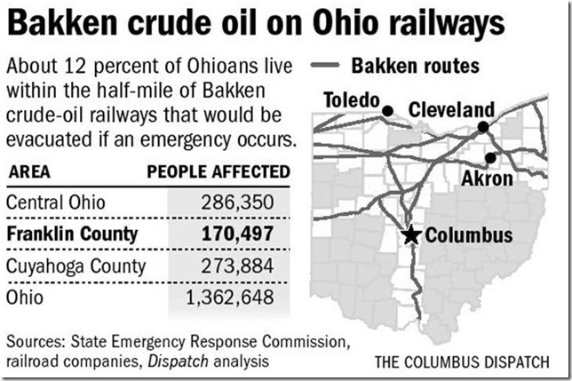 Bakken crude routes through Ohio