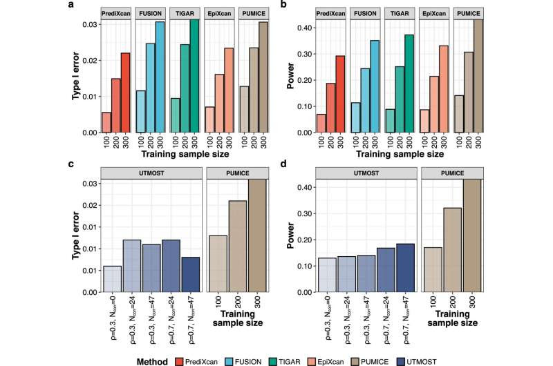 New machine learning technique shows how drugs can be repurposed