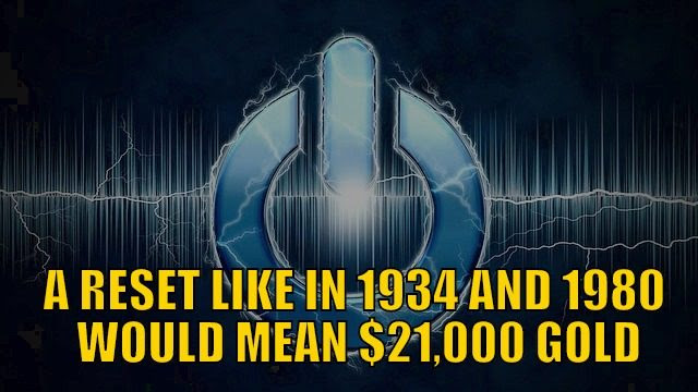Gold Backing to Debt Ratio: A Reset Like in 1934 and 1980 Would Mean $21,000 Gold Gold Backing to Debt Ratio: A Reset Like in 1934 and 1980 Would Mean $21,000 Gold