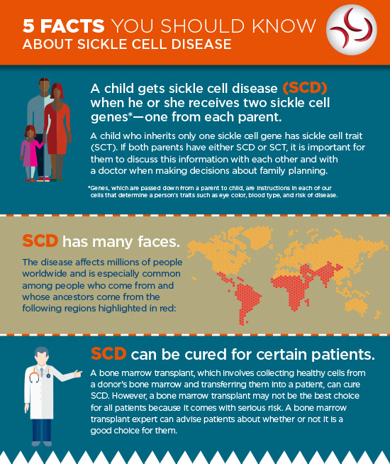 Sickle Cell infographic
