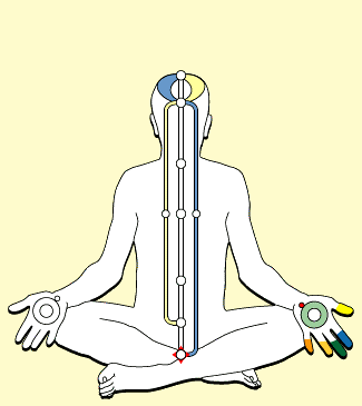 movkundalini11