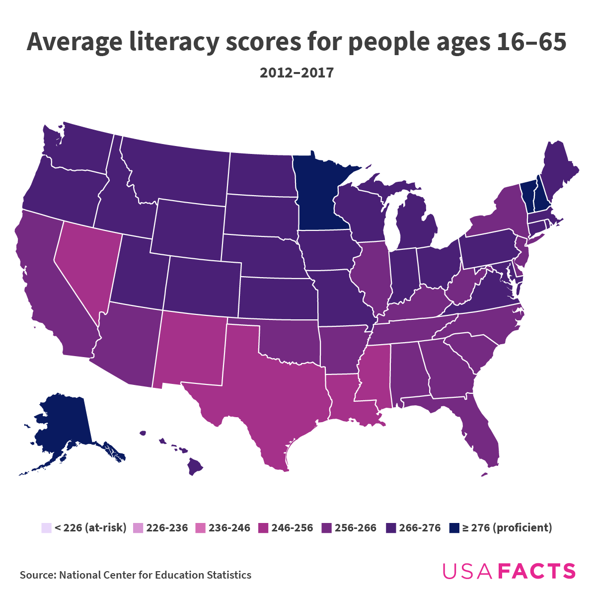 Map of US literacy scores. Scores are fairly on par nationwide, but slightly lower in the South.