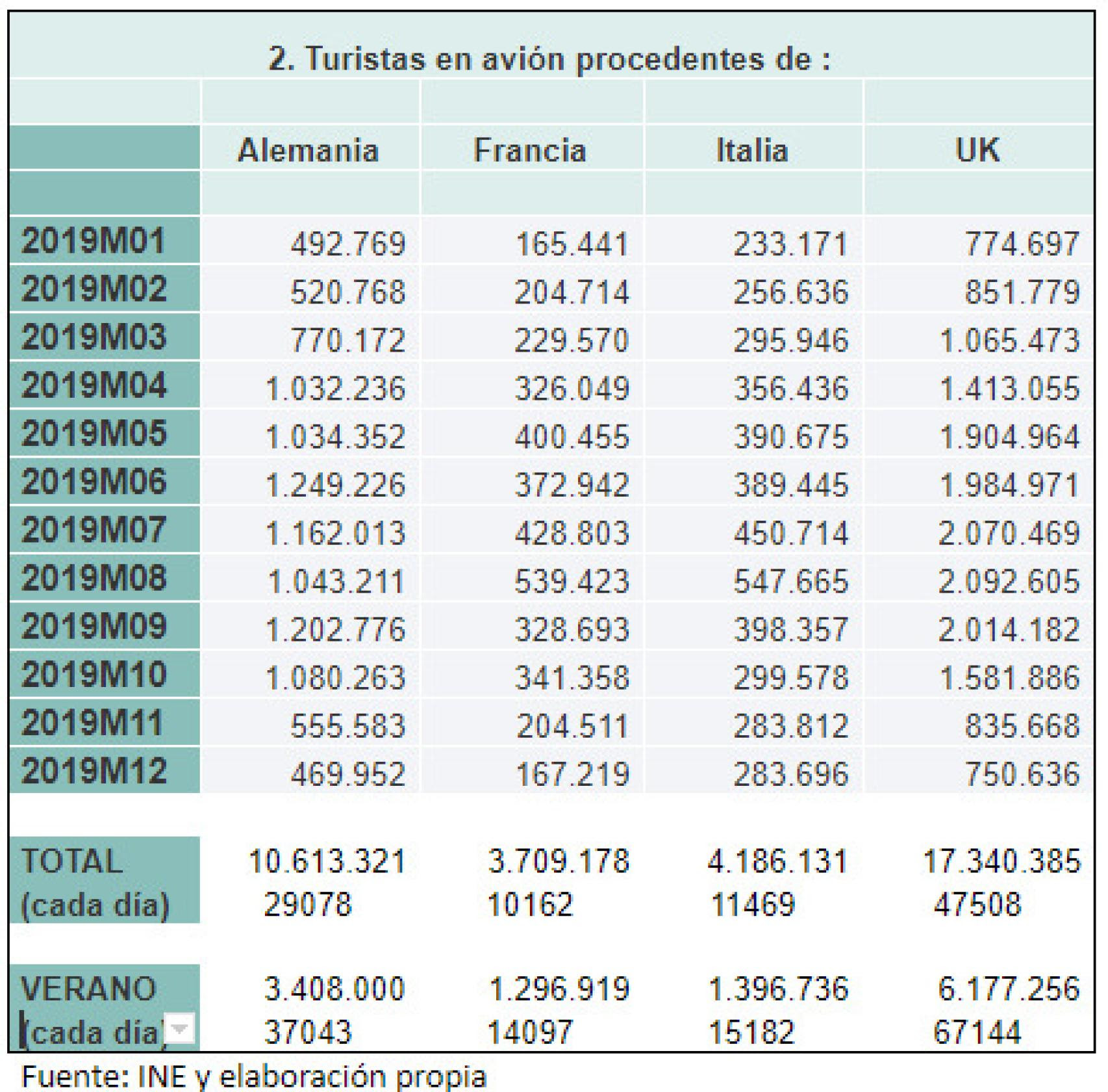 Tabla 2.