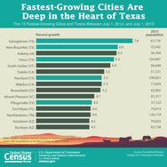 Subcounty Population Estimates