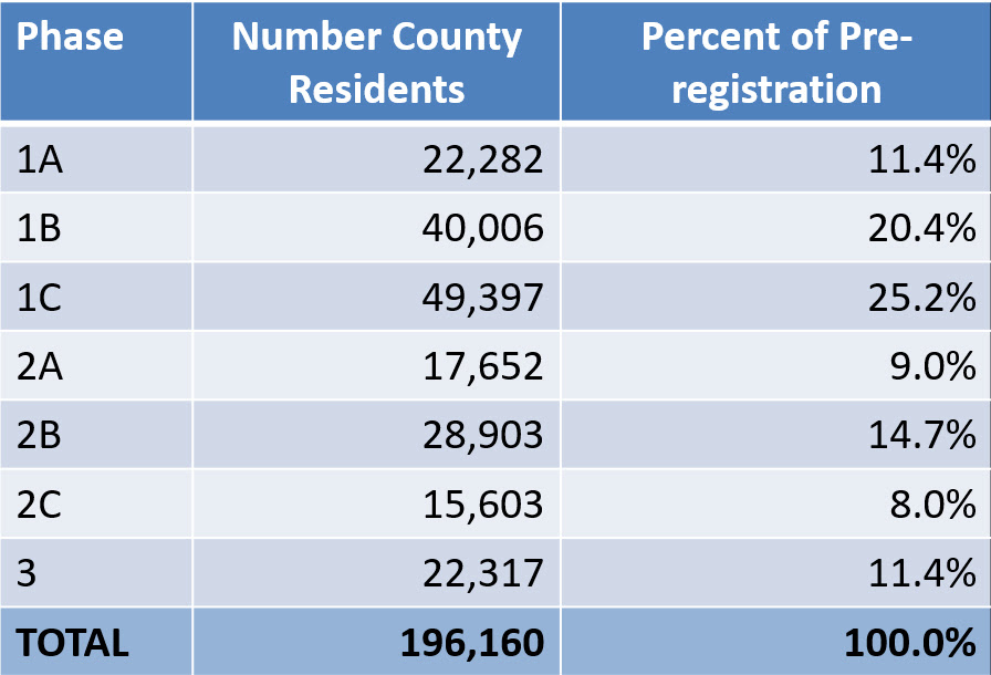 Resident Pre-registration