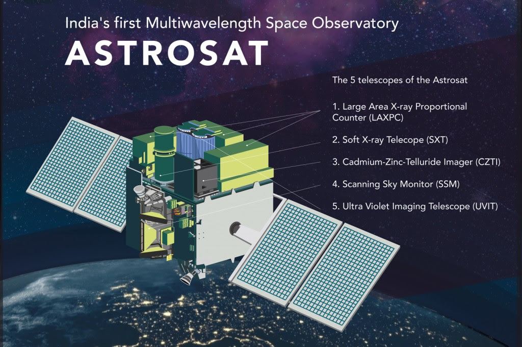Image result for Astrosat Satellite
