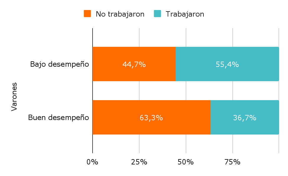 G3.d. Proporción de varones que trabajaron. G3.d. Proporción de varones que trabajaron.