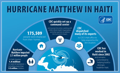 Hurricane-Matthew-Haiti-Infographic-Small