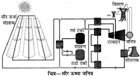RBSE Solutions for Class 10 Science Chapter 11 कार्य, ऊर्जा और शक्ति image - 16