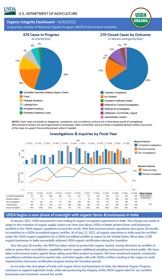 Quarterly Enforcement Report - 3Q FY2022