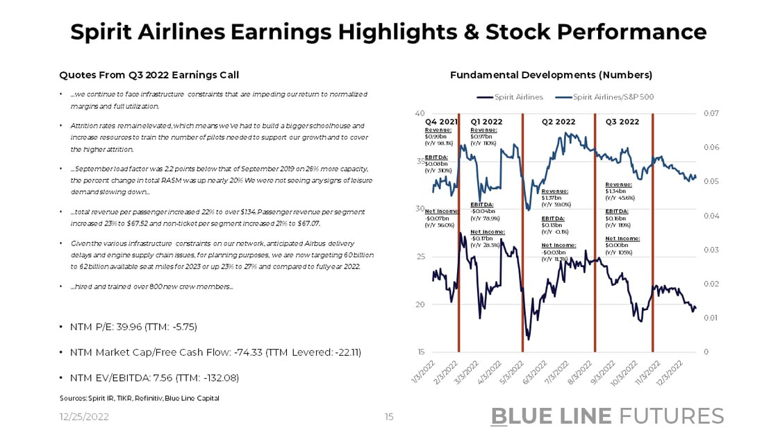 Slide 15_Spirit Airlines Earnings Highlights & Stock Price Summary