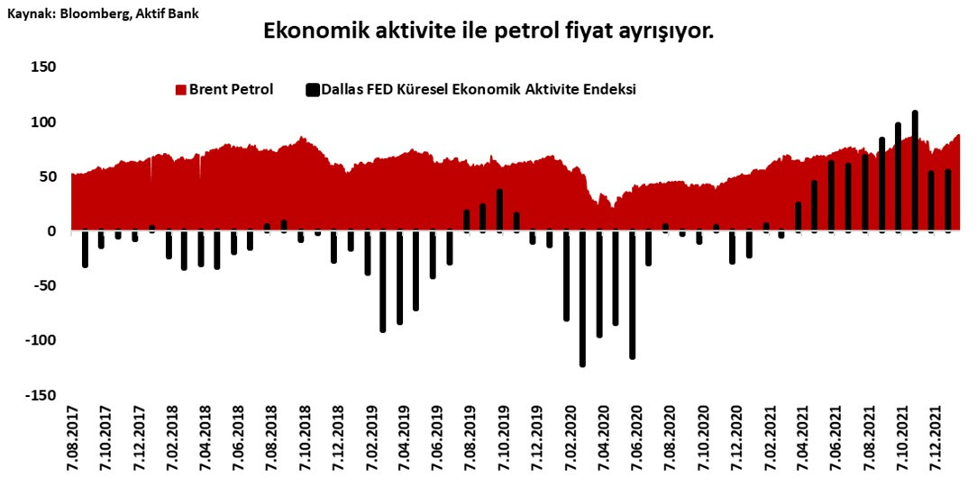 Aktif Bank