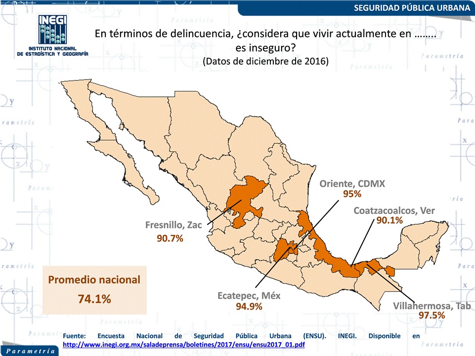 13,197 México, Parametría, Aumenta sensación de inseguridad ante la delincuencia