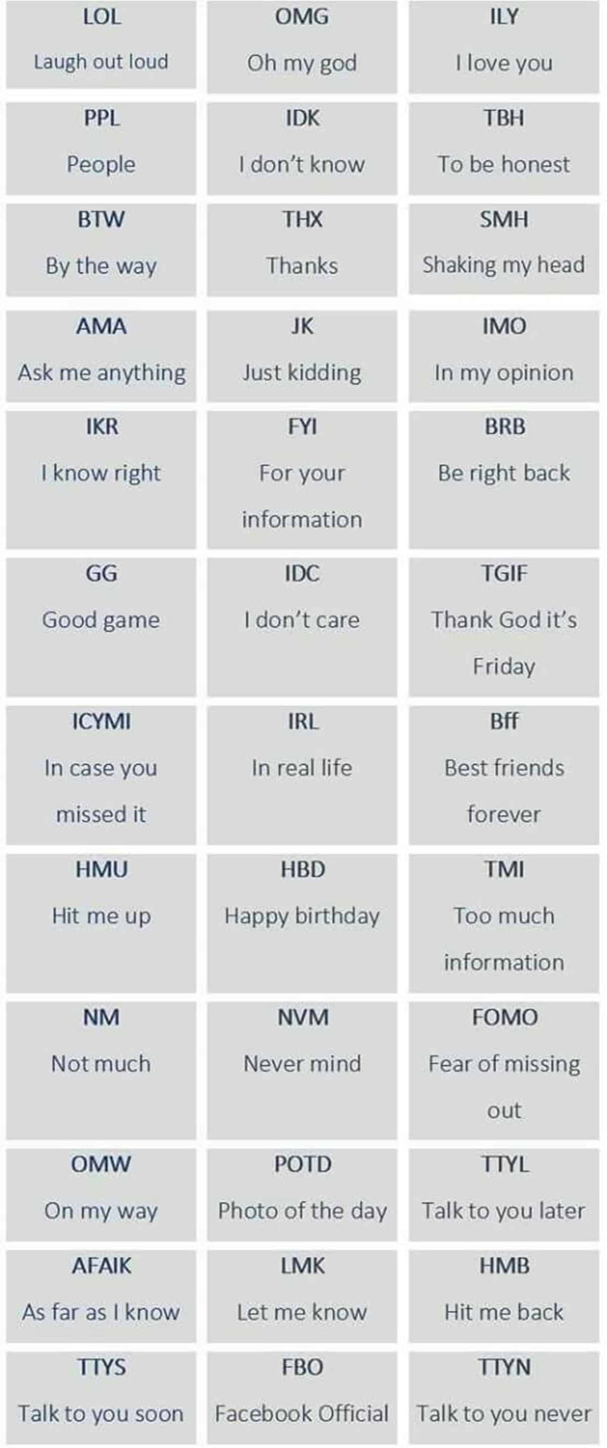 Texting Abbreviations and Internet Acronyms