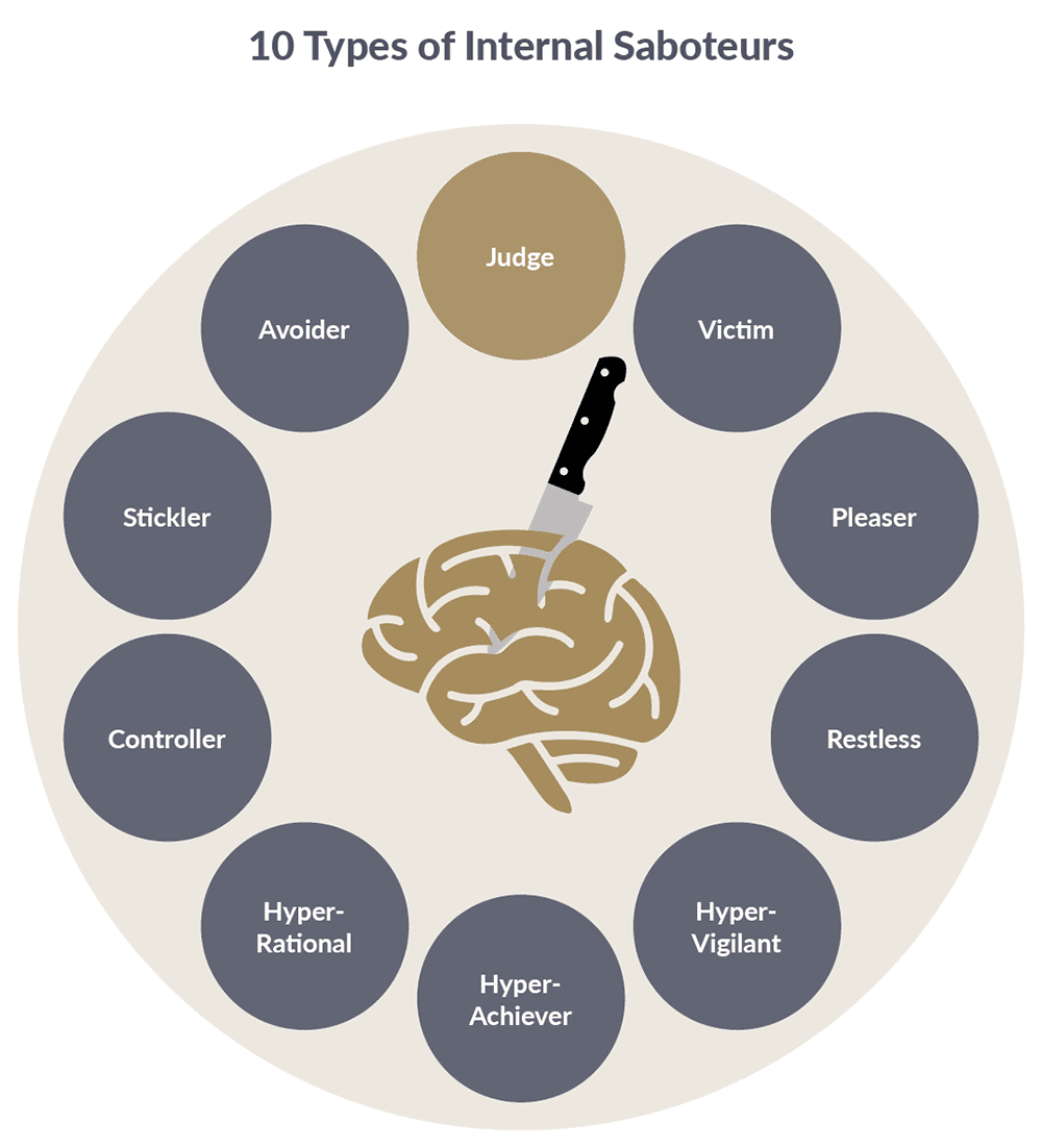 Types of Internal Saboteurs