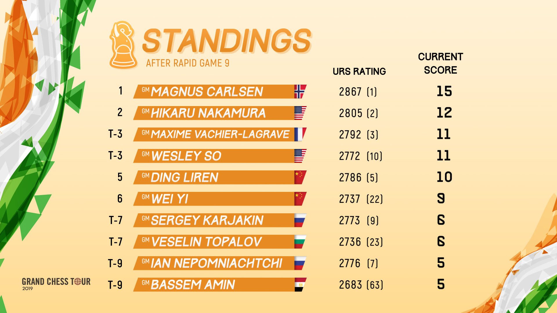 ChessBomb Blog: 2019-05