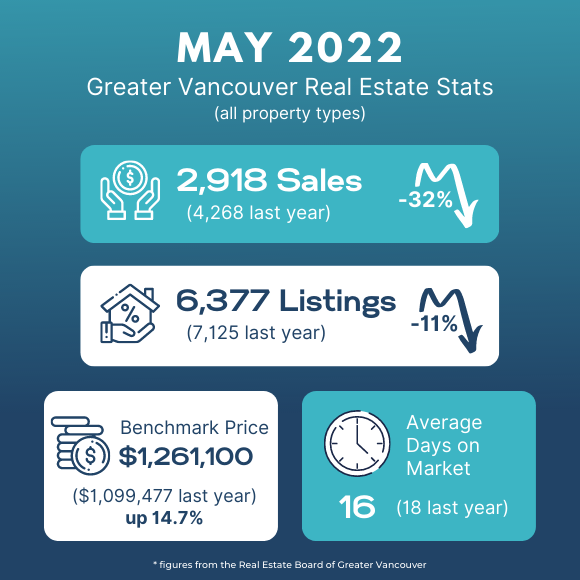 Vancouver - May 2022