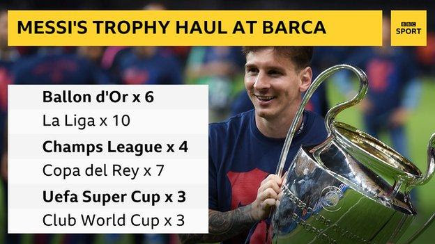 Messi trophy haul graphic