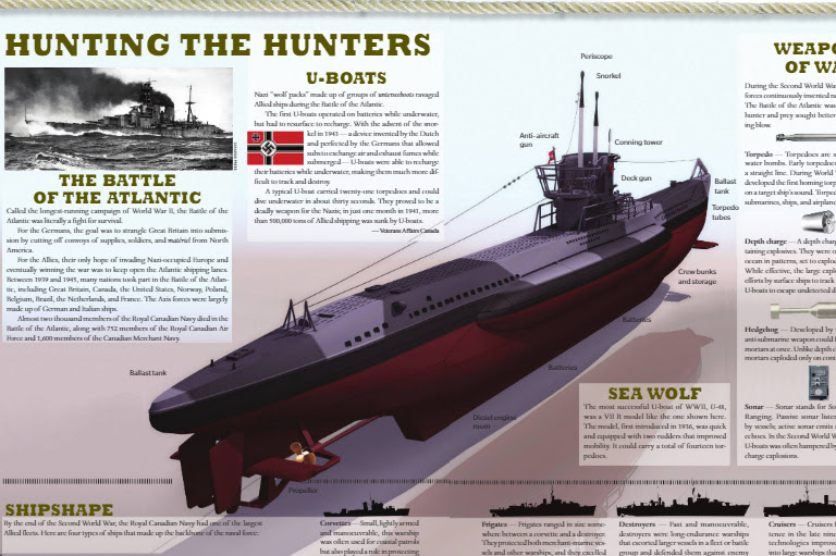 Two-page spread of illustration of submarine identifying various parts.