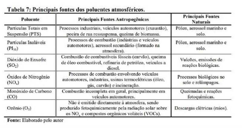 qualidade do ar