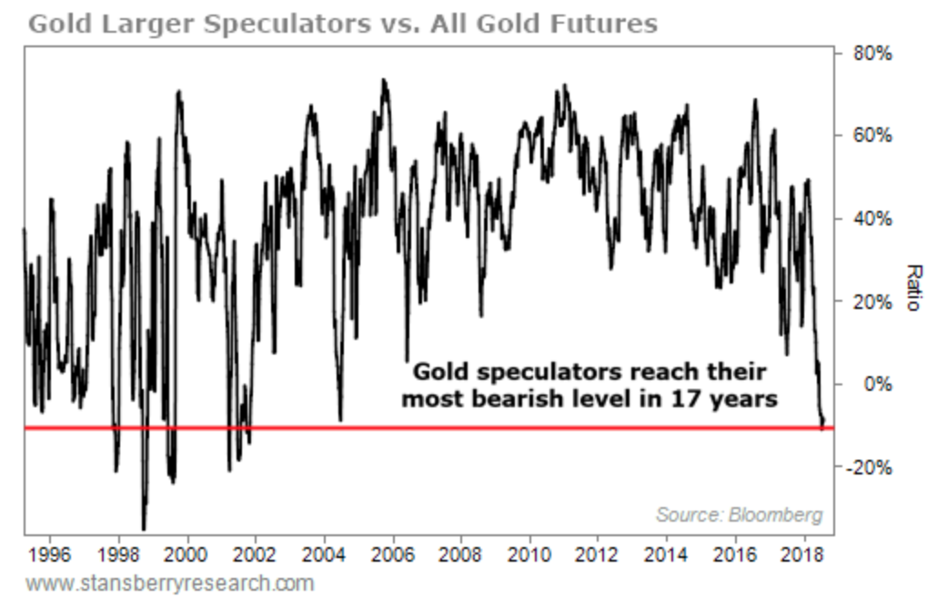 Gold-Large-Speculators-vs-All-Gold-Futures Gold-Large-Speculators-vs-All-Gold-Futures