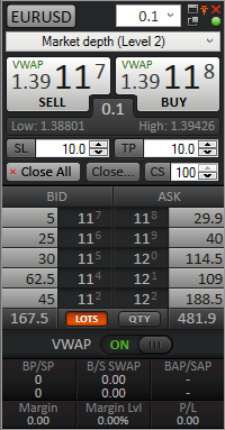 One Click Trading Level 2 Logo