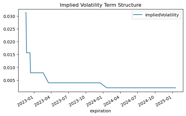 PQN #019: Build an implied volatility surface with Python