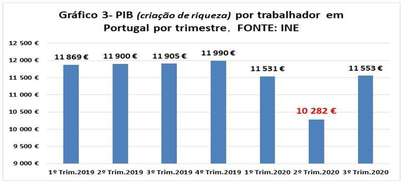 Gráfico 3.