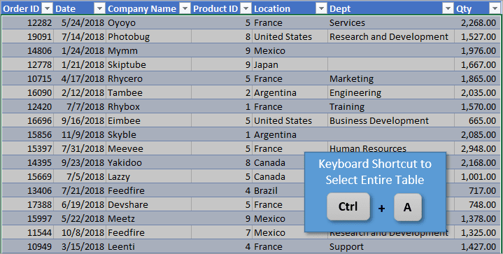 Shortcut to Select am Entire Table in Excel Tables