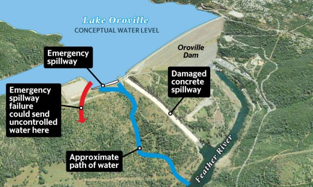 Oroville Dam -
Live Coverage 