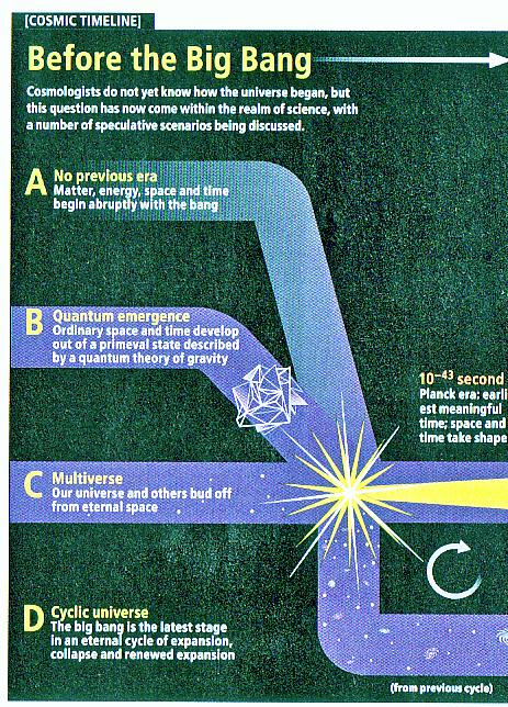 Fig 1C Before the Big Bang Explosion