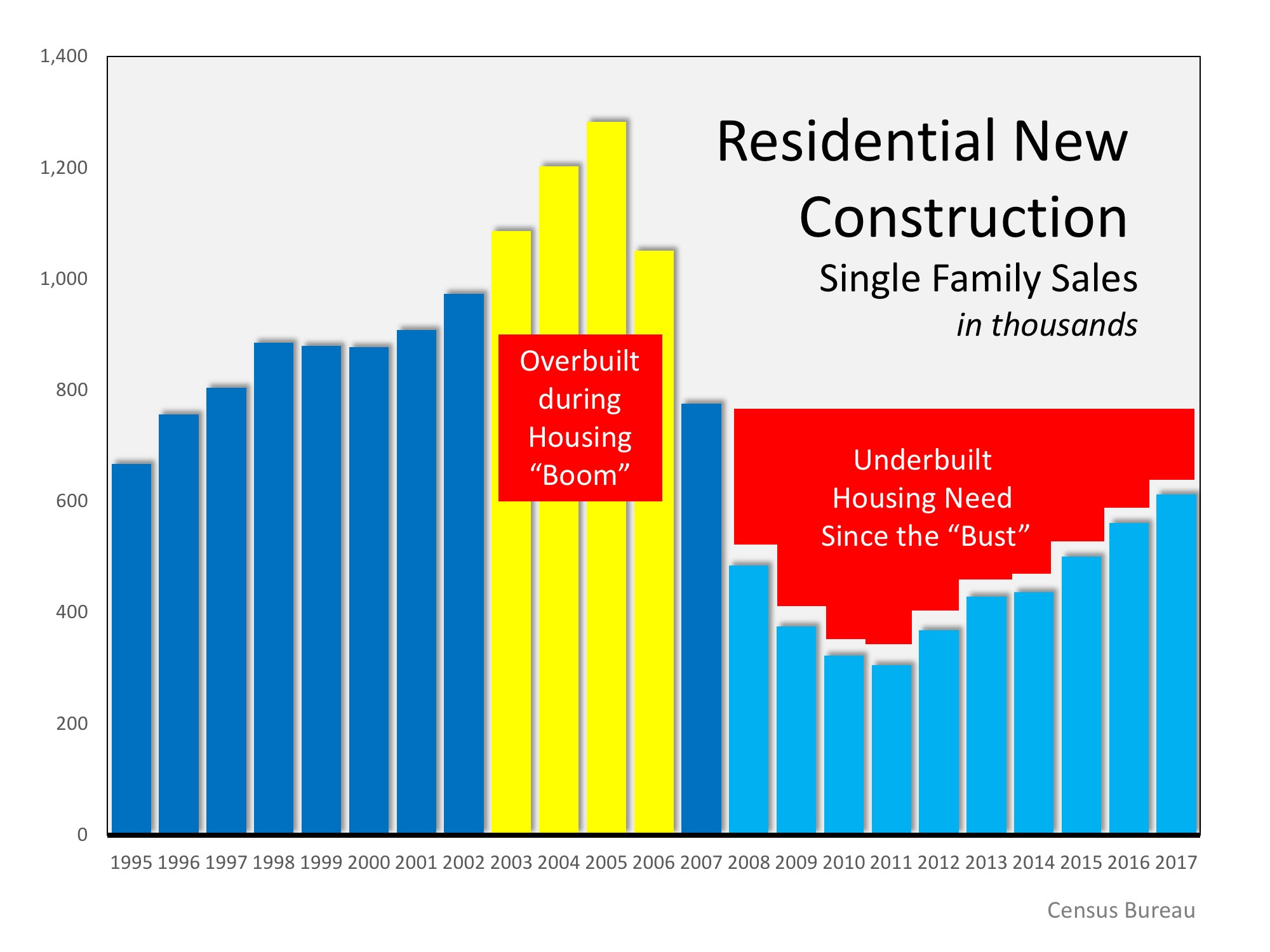 Why are Existing Home Sales Down? | MyKCM