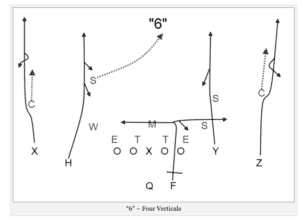 Down the chain - play example