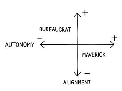 Autonomy-and-Alignment