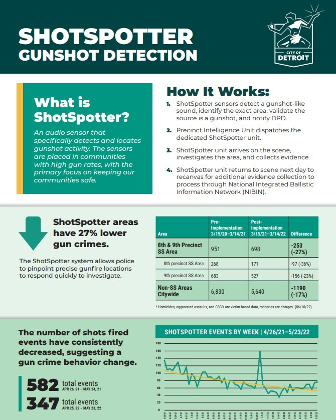 ShotSpotter info graphic
