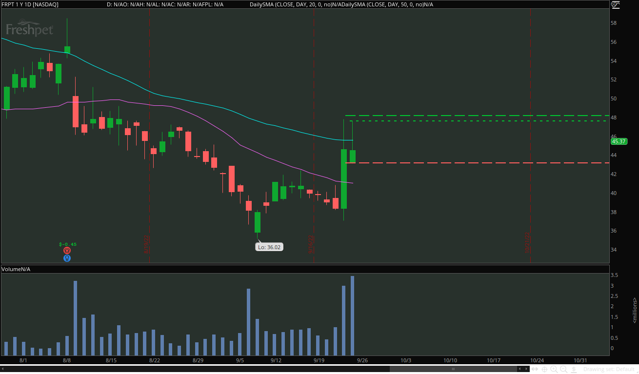 Image of a stock chart.
