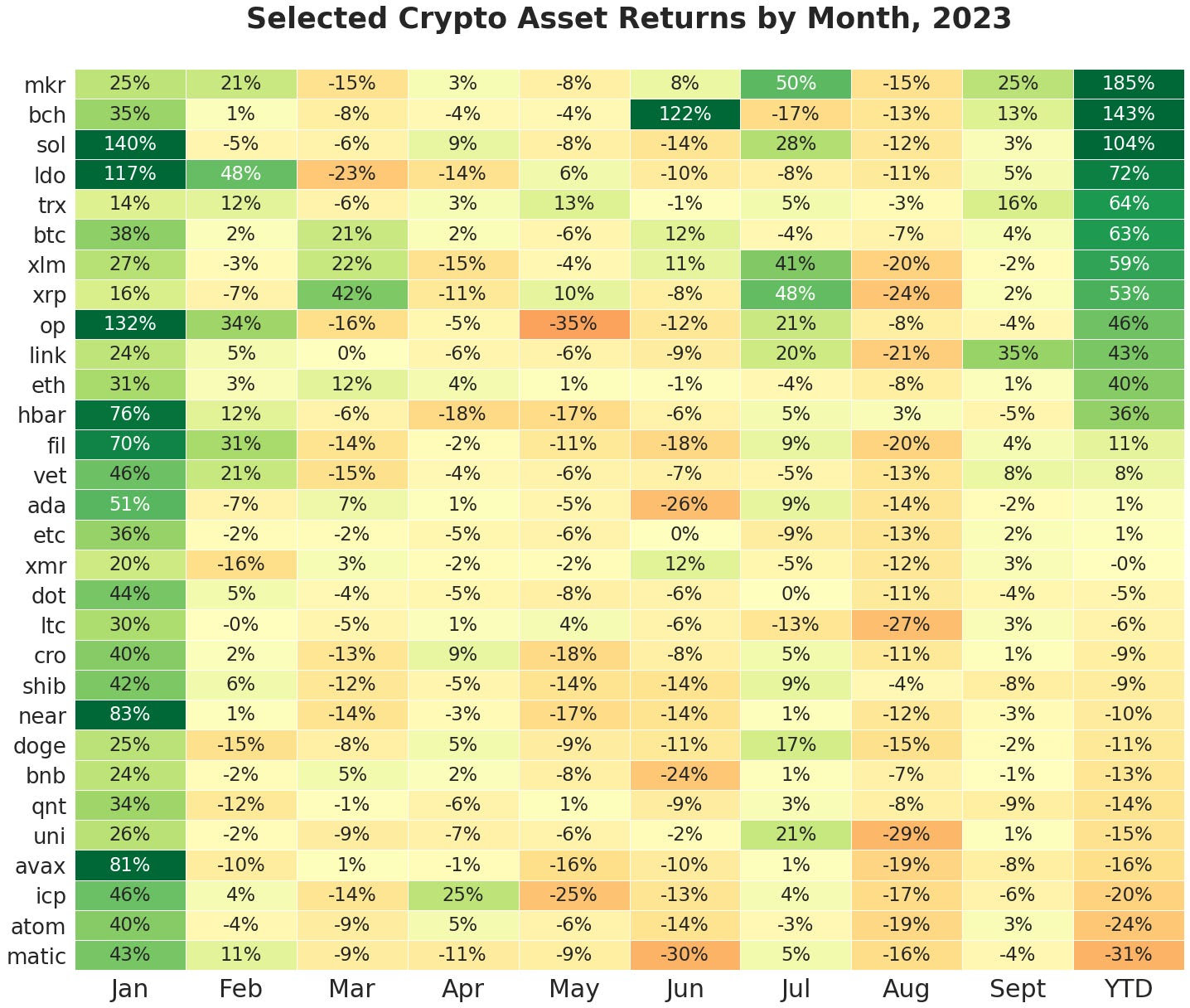 Coinmetrics criptomonedas
