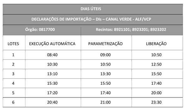 Parametrização parte 1