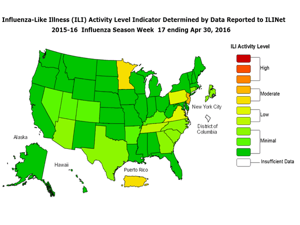 Weekly Influenza Surveillance