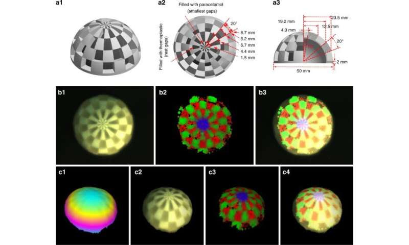 Real-time molecular imaging of near-surface tissue using Raman spectroscopy