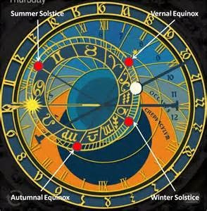 Equinox Solstice