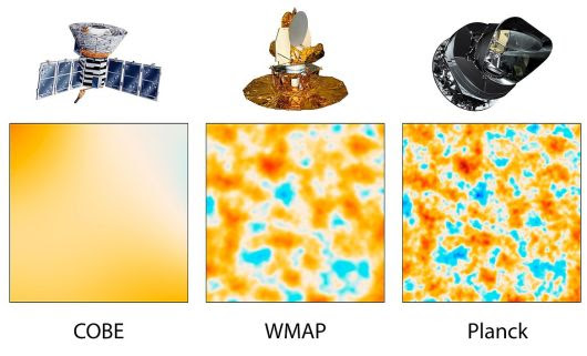 Planck Satellite Image comarision