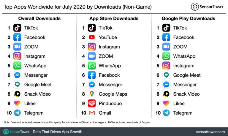 อัพเดท Trends Hot Challenge Hit ของ TikTok ประเทศไทยในเดือนสิงหาคม 2020 มาดูกันว่าคลิปไหนมาแรง Creator คนไหนกำลังดัง นักการตลาด Gen Z ต้องรู้