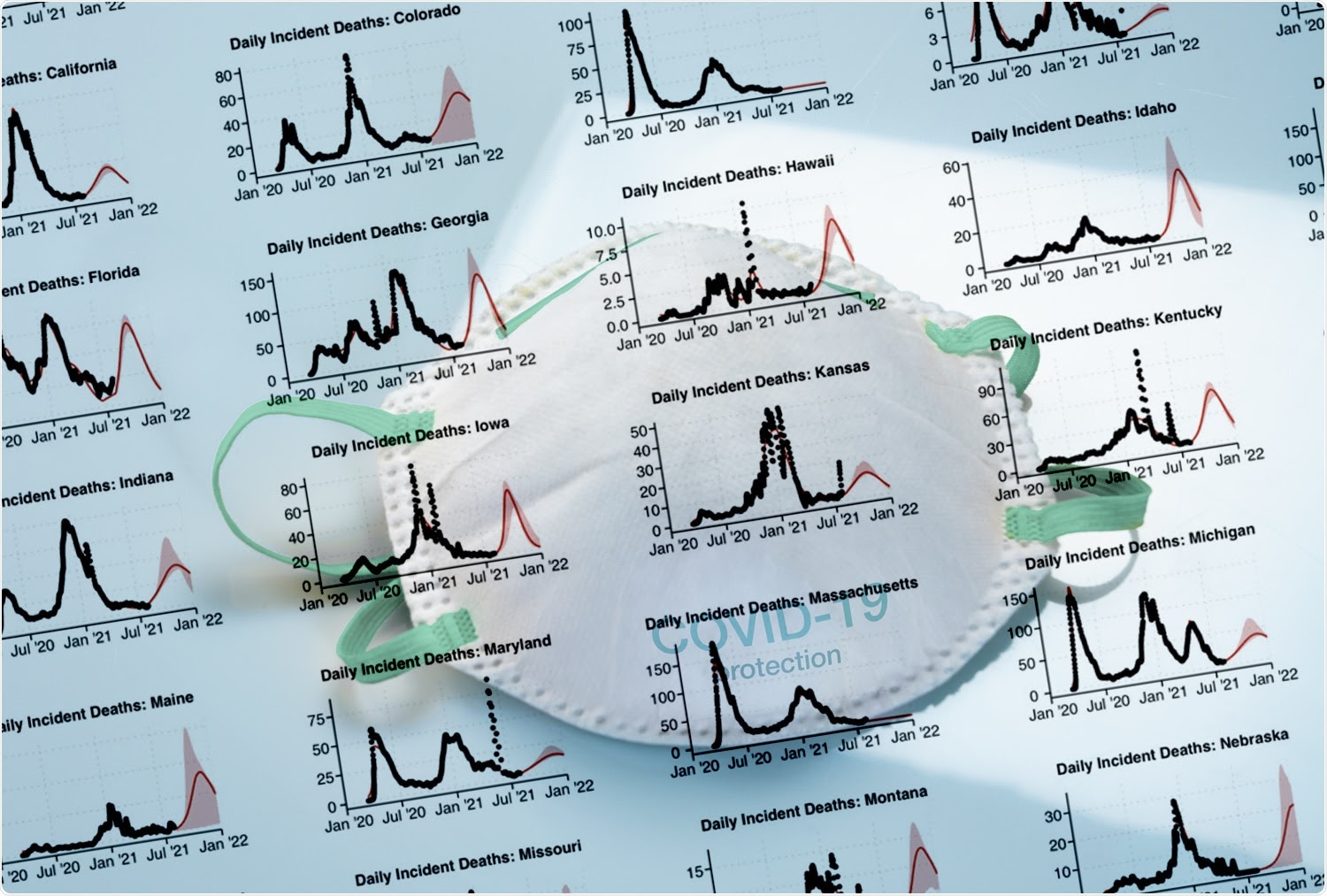 Study: Changing Dynamics of COVID-19 in the U.S. with the Emergence of the Delta Variant: Projections of the COVID-19 Simulator. Image Credit: Alexander Kirch / Shutterstock