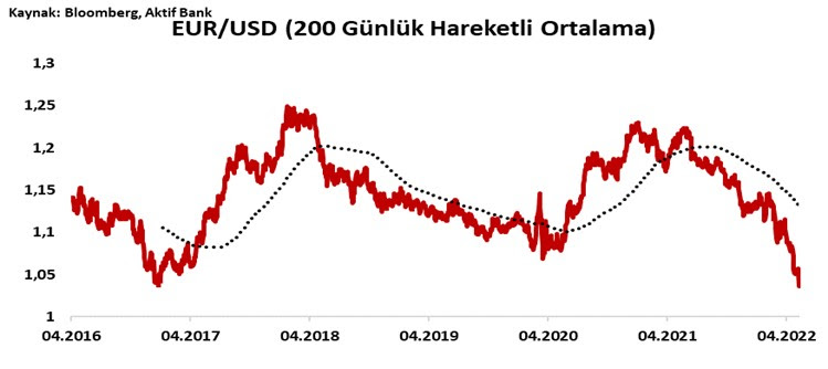 Aktif Bank