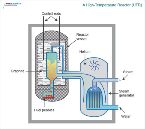 Image result for small modular reactors